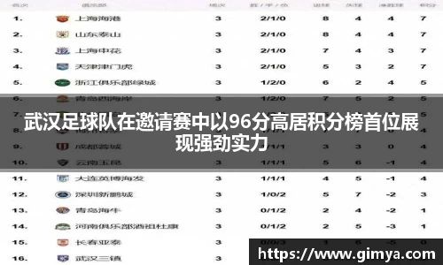 武汉足球队在邀请赛中以96分高居积分榜首位展现强劲实力
