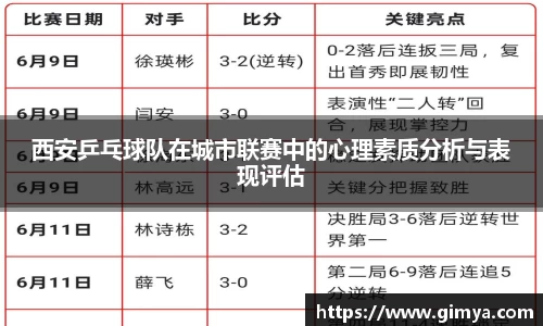 西安乒乓球队在城市联赛中的心理素质分析与表现评估