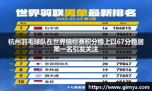 杭州羽毛球队在世界锦标赛积分榜上以67分稳居第一名引发关注