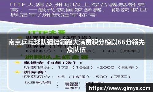 南京乒乓球队强势领跑大满贯积分榜以66分领先众队伍